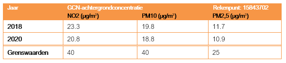 afbeelding "i_NL.IMRO.0638.BP00024-VAS1_0024.png"