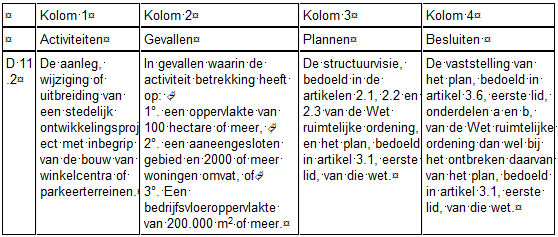 afbeelding "i_NL.IMRO.0638.BP00024-VAS1_0025.png"