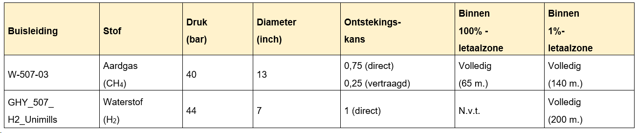 afbeelding "i_NL.IMRO.0642.BP00STEP-2001_0006.png"