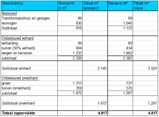 afbeelding "i_NL.IMRO.0642.BP16heerjanstraat-3001_0011.png"
