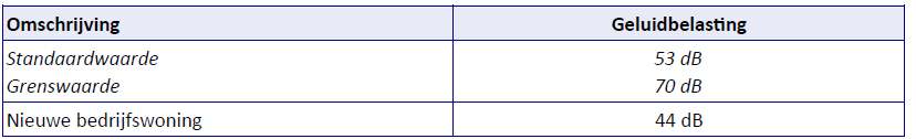 afbeelding "i_NL.IMRO.0642.TAMOP15Dorpstr193-3001_0015.png"