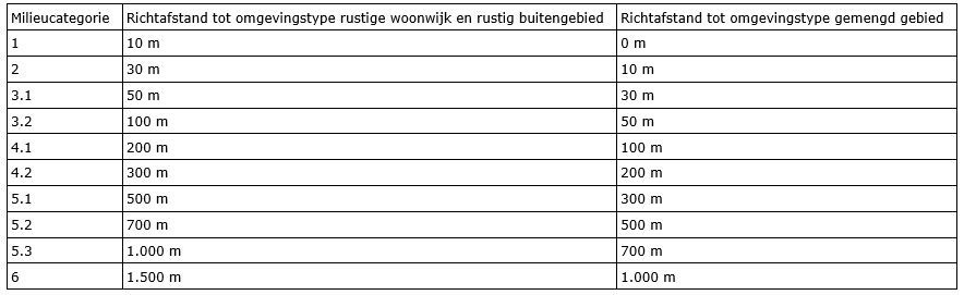 afbeelding "i_NL.IMRO.0642.TAMOP15Dorpstr193-3001_0019.png"