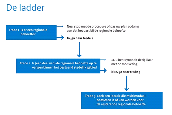 afbeelding "i_NL.IMRO.0642.bp03walburg-2001_0012.png"