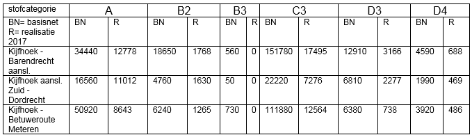 afbeelding "i_NL.IMRO.0642.bp08Bedrterreinen-3001_0009.png"