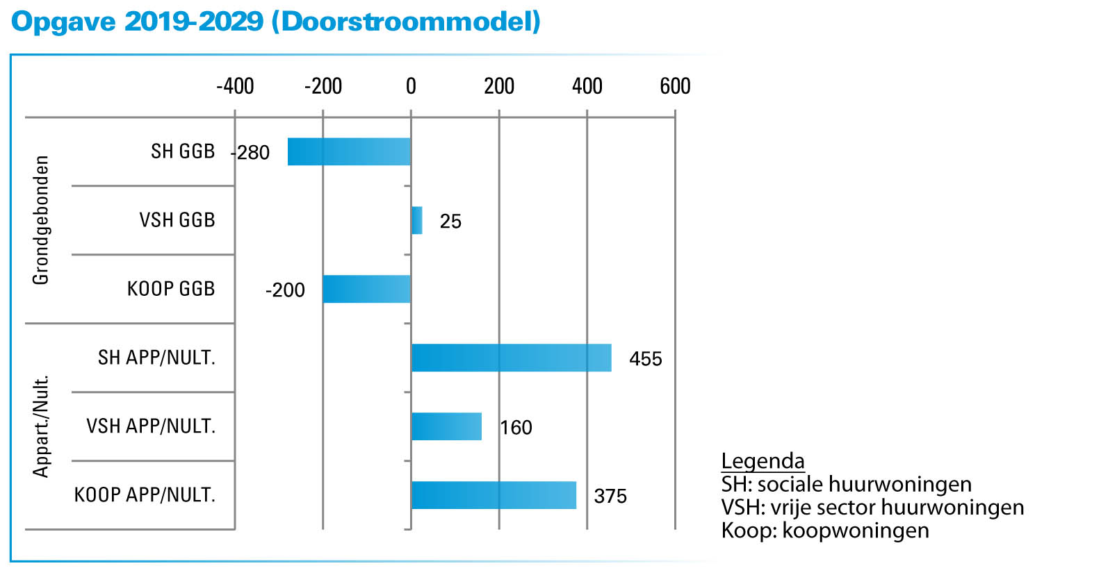 afbeelding "i_NL.IMRO.0654.BPHZPP2022-0001_0004.jpg"