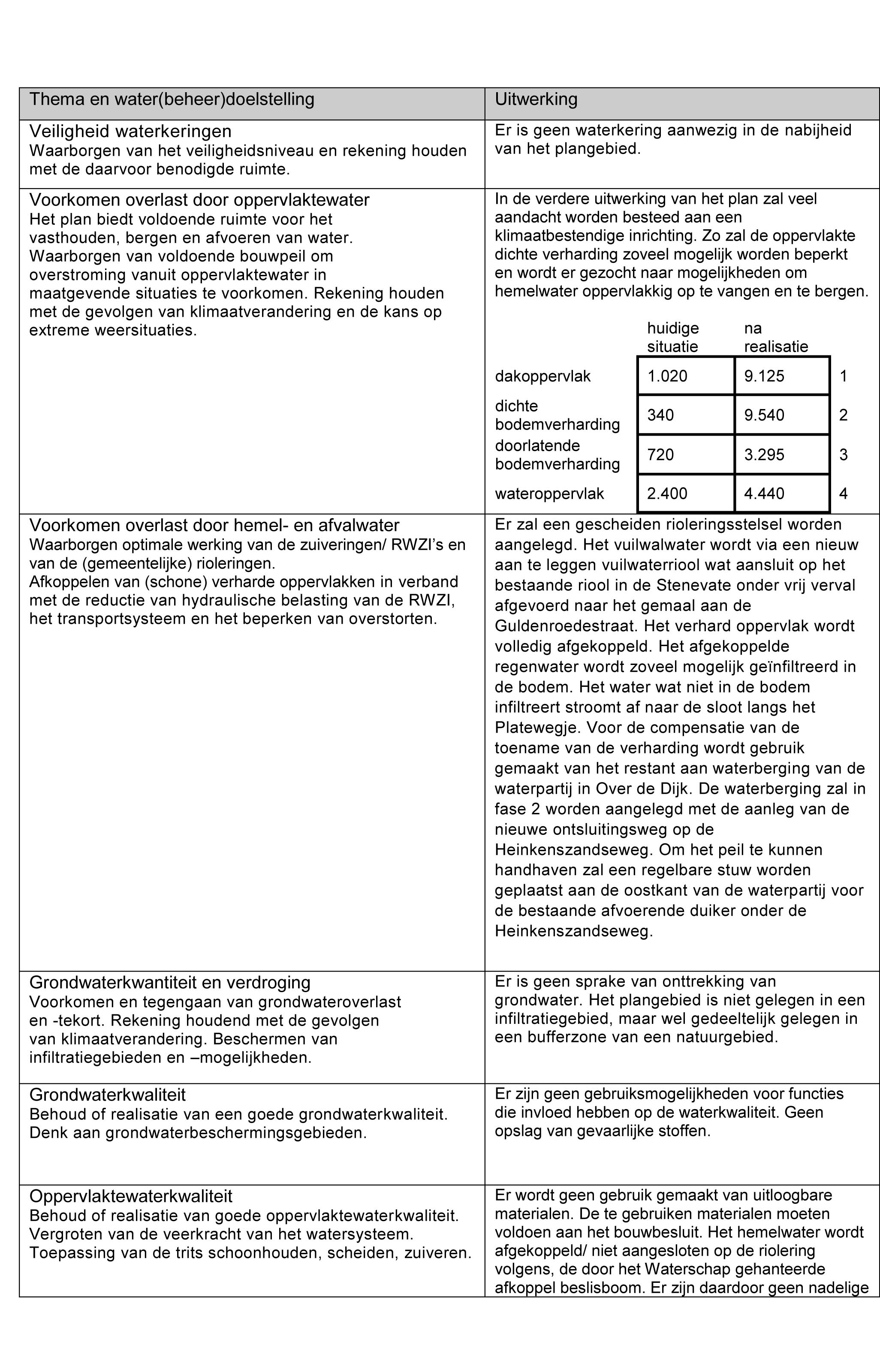 afbeelding "i_NL.IMRO.0654.BPHZPP2022-0001_0011.jpg"