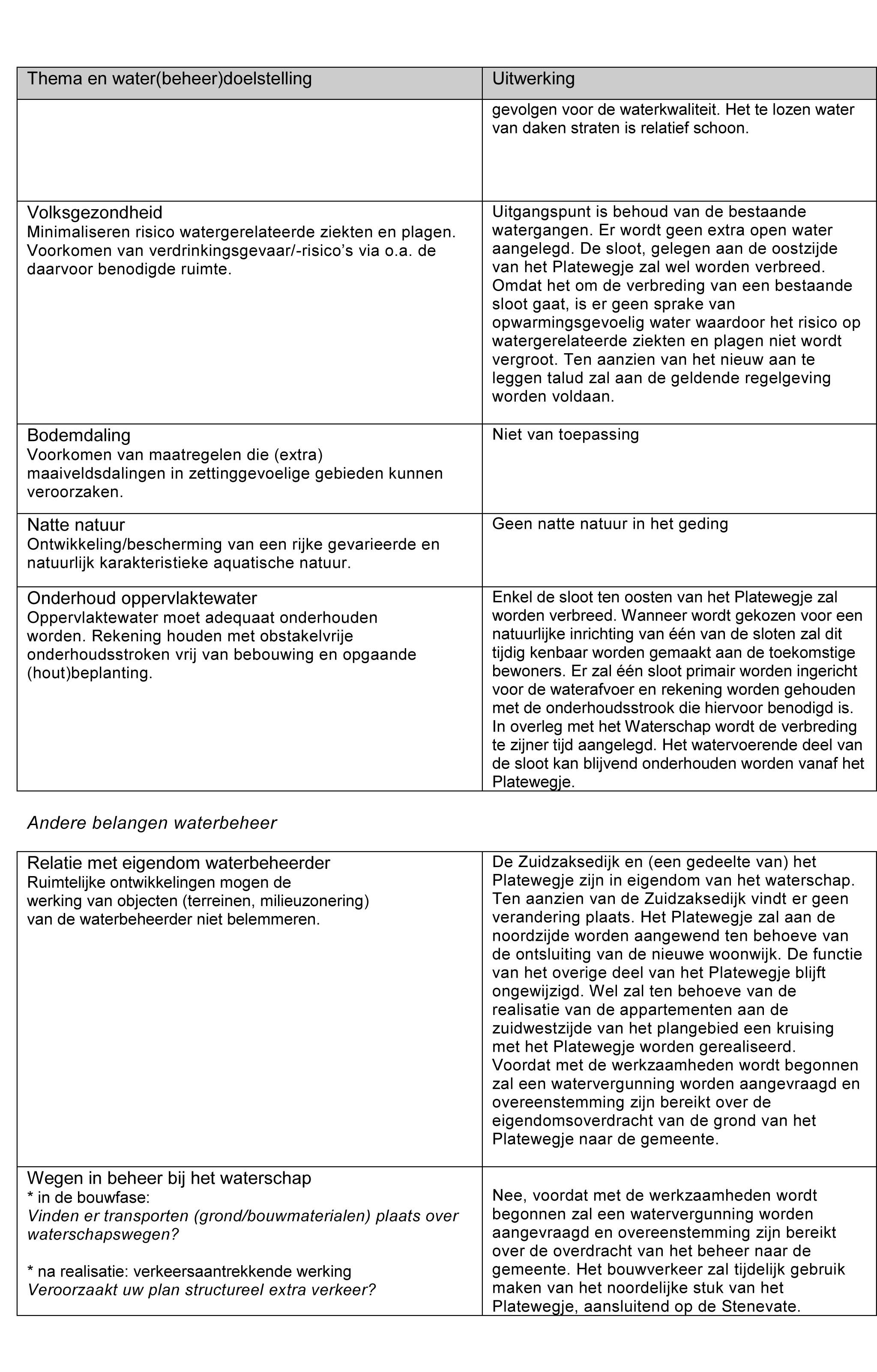 afbeelding "i_NL.IMRO.0654.BPHZPP2022-0001_0012.jpg"