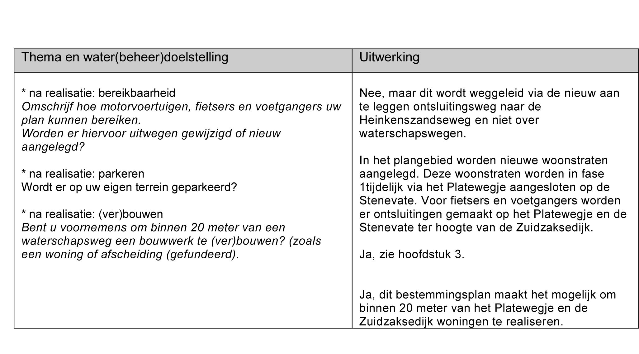 afbeelding "i_NL.IMRO.0654.BPHZPP2022-0001_0013.jpg"