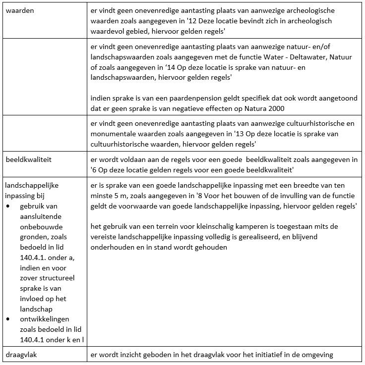 afbeelding "i_NL.IMRO.0654.TAMOPDWZW222024-0002_0013.jpg"