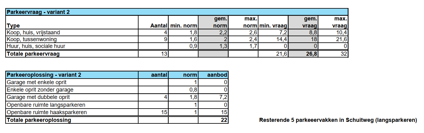 afbeelding "i_NL.IMRO.0654.TAMOPGPSW2026-0002_0009.png"