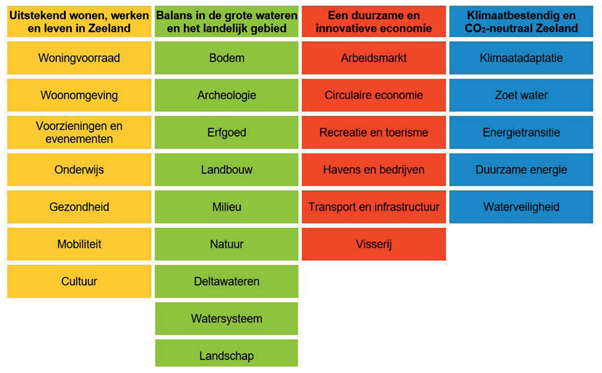 afbeelding "i_NL.IMRO.0664.BPGP03-VG99_0003.png"
