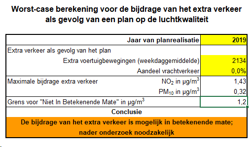 afbeelding "i_NL.IMRO.0664.BPGW18-VG99_0009.png"