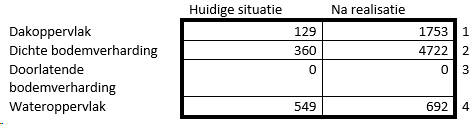 afbeelding "i_NL.IMRO.0664.BPGW21-VG99_0018.png"