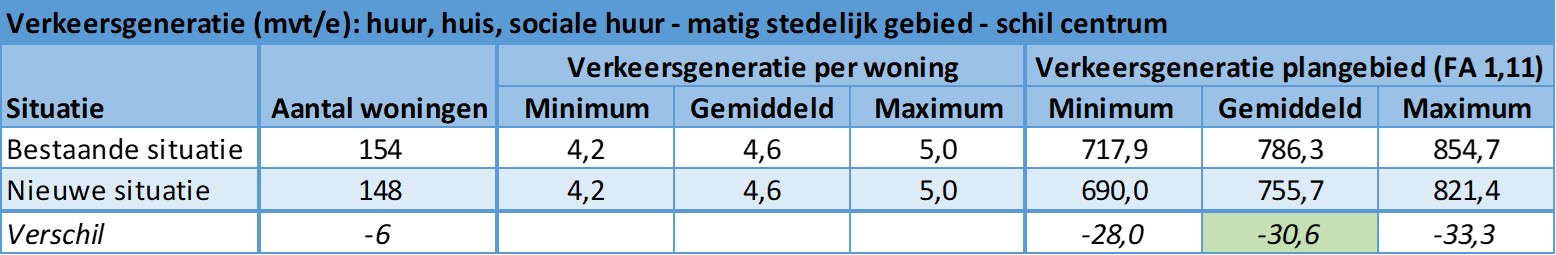 afbeelding "i_NL.IMRO.0664.BPGW22-ON99_0020.jpg"