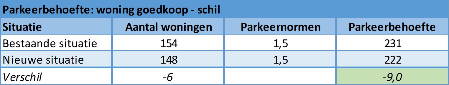 afbeelding "i_NL.IMRO.0664.BPGW22-ON99_0021.jpg"