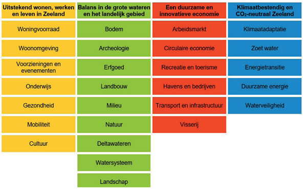 afbeelding "i_NL.IMRO.0664.BPGW22-VG99_0005.png"