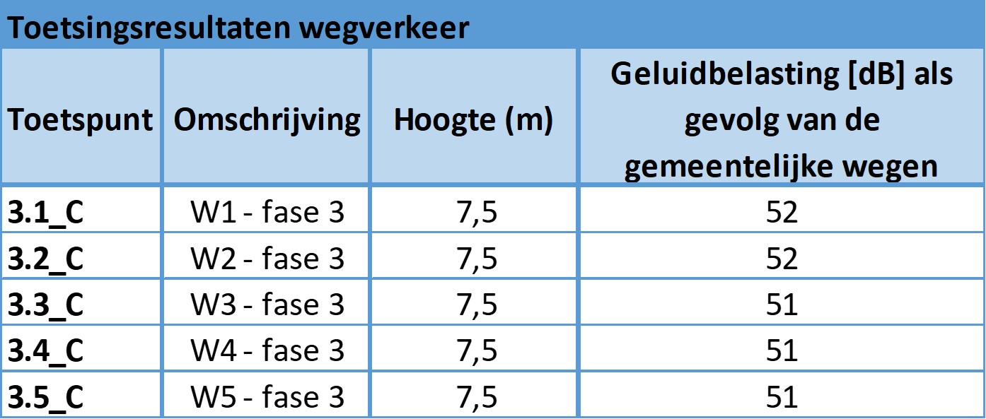 afbeelding "i_NL.IMRO.0664.BPGW22-VG99_0012.jpg"