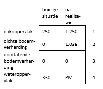 afbeelding "i_NL.IMRO.0664.BPHH10-VG99_0013.png"