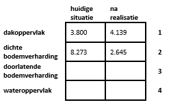 afbeelding "i_NL.IMRO.0664.BPHH11-VG99_0015.png"