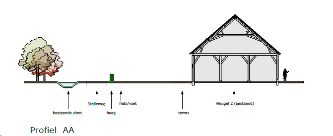 afbeelding "i_NL.IMRO.0664.BPLG15-VG99_0013.png"
