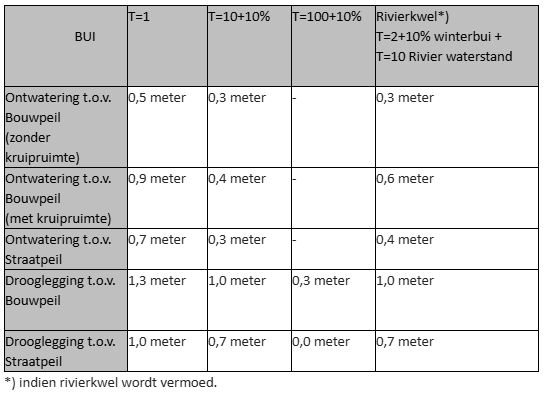 afbeelding "i_NL.IMRO.0668.ALPdijkgrfleeuwweg-TOOH_0009.png"