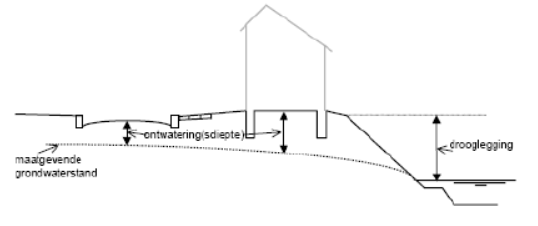 afbeelding "i_NL.IMRO.0668.ALPdijkgrfleeuwweg-TOOH_0010.png"