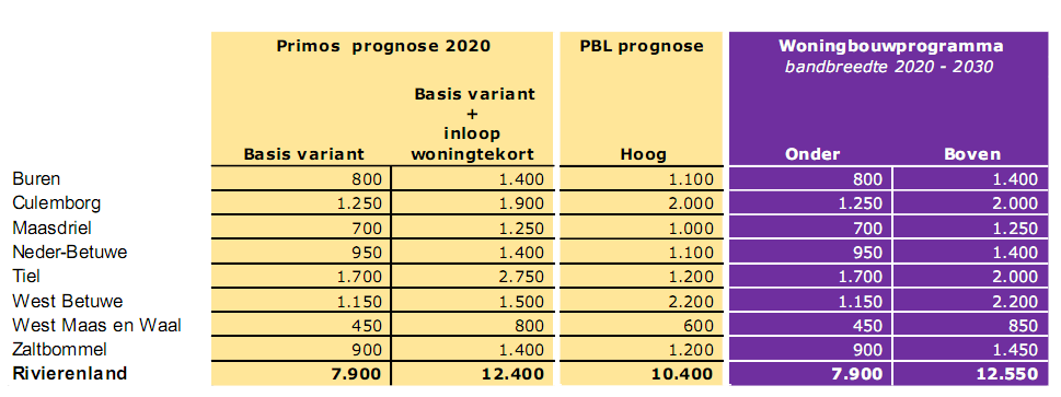 afbeelding "i_NL.IMRO.0668.BENHeemstrWaterstr-BOH1_0008.png"