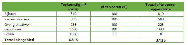 afbeelding "i_NL.IMRO.0668.BENHeemstrWaterstr-BOH1_0012.png"