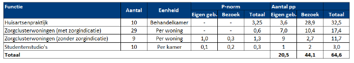 afbeelding "i_NL.IMRO.0668.BENHeemstrWaterstr-BOH1_0014.png"