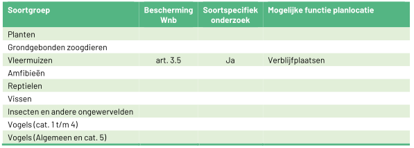 afbeelding "i_NL.IMRO.0668.BENHeideakkerweg1-BOH1_0023.png"