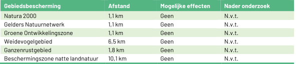 afbeelding "i_NL.IMRO.0668.BENHeideakkerweg1-BOH1_0024.png"
