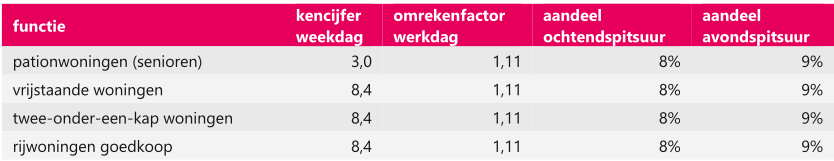afbeelding "i_NL.IMRO.0668.BENLauwendael-BOH1_0011.png"