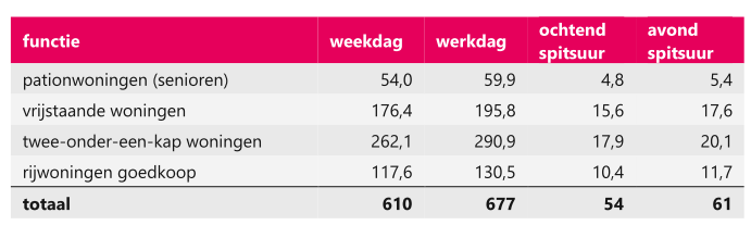 afbeelding "i_NL.IMRO.0668.BENLauwendael-BOH1_0012.png"