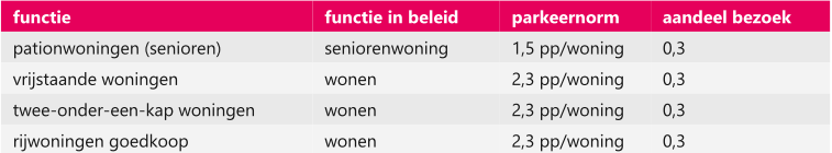 afbeelding "i_NL.IMRO.0668.BENLauwendael-BOH1_0013.png"