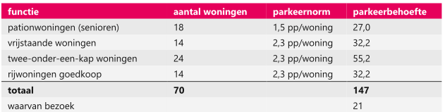 afbeelding "i_NL.IMRO.0668.BENLauwendael-BOH1_0014.png"