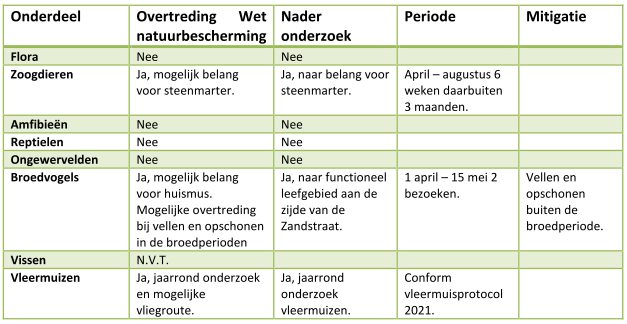 afbeelding "i_NL.IMRO.0668.BENLauwendael-BOH1_0025.png"