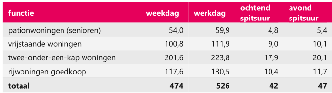 afbeelding "i_NL.IMRO.0668.BENLauwendael-BVO1_0012.png"