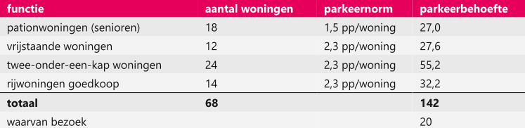 afbeelding "i_NL.IMRO.0668.BENLauwendael-BVO1_0014.png"