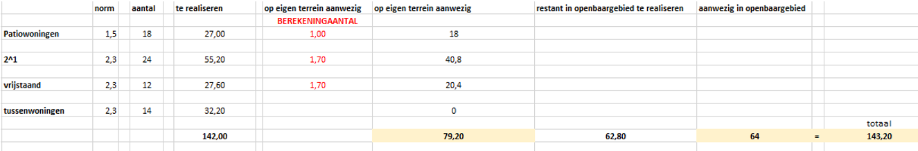 afbeelding "i_NL.IMRO.0668.BENLauwendael-BVO1_0015.png"