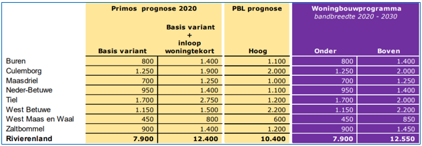 afbeelding "i_NL.IMRO.0668.BENRoggeveldoost-BOH1_0008.png"