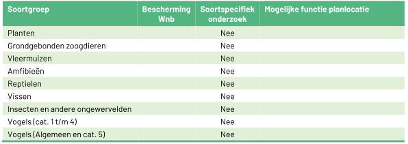 afbeelding "i_NL.IMRO.0668.BENVanHeemstraw47-BOH1_0015.png"