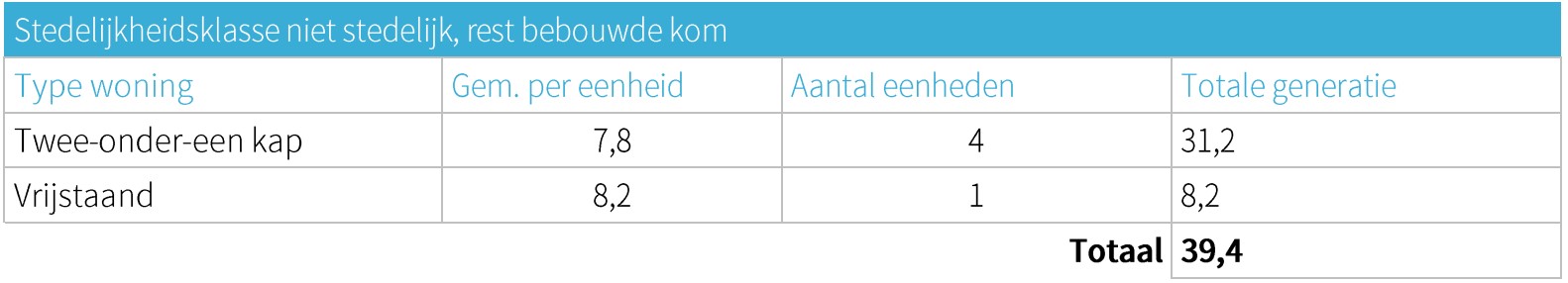 afbeelding "i_NL.IMRO.0668.BOVFlorastraat-BOH1_0022.jpg"