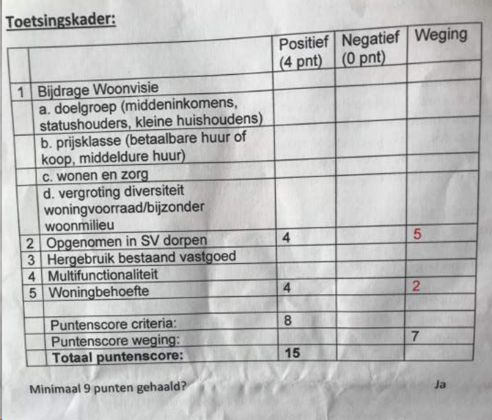 afbeelding "i_NL.IMRO.0668.BOVKampsestraat3-BOH1_0009.png"