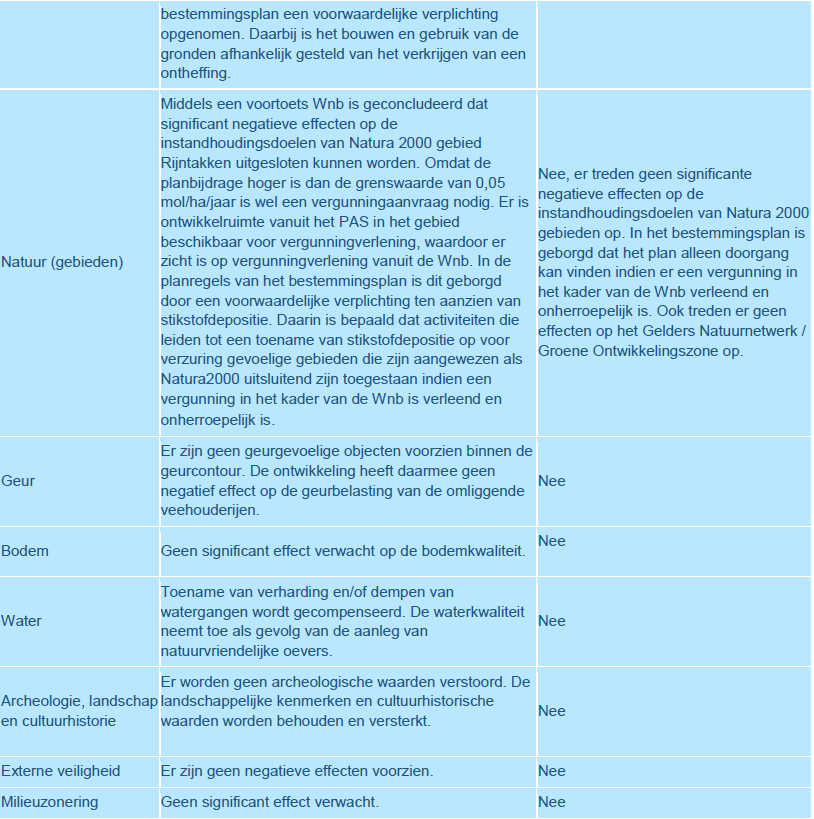 afbeelding "i_NL.IMRO.0668.BPLandgoedDAM-BOH1_0011.png"
