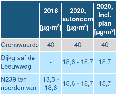 afbeelding "i_NL.IMRO.0668.BPLandgoedDAM-BOH1_0013.png"