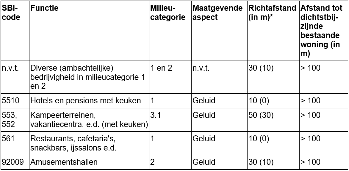 afbeelding "i_NL.IMRO.0668.BPLandgoedDAM-BOH1_0018.png"