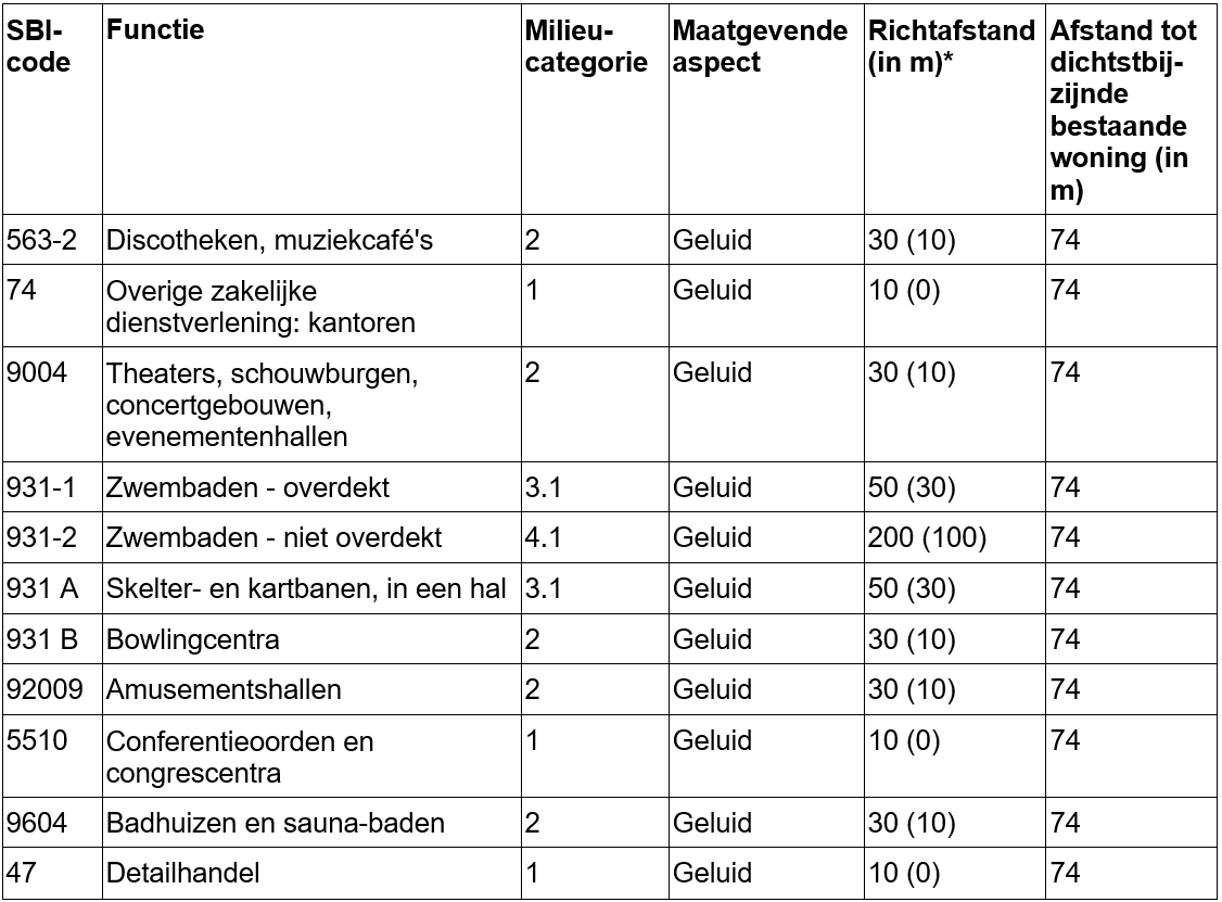 afbeelding "i_NL.IMRO.0668.BPLandgoedDAM-BOH1_0020.png"