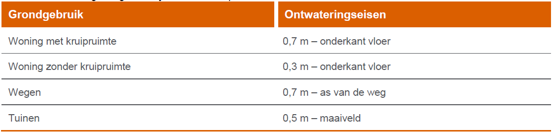 afbeelding "i_NL.IMRO.0668.BPLandgoedDAM-BOH1_0022.png"