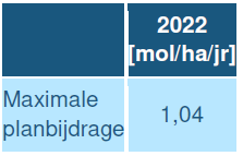 afbeelding "i_NL.IMRO.0668.BPLandgoedDAM-BOH1_0024.png"
