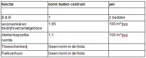 afbeelding "i_NL.IMRO.0668.BUIFaunastraat12-WOH1_0005.png"